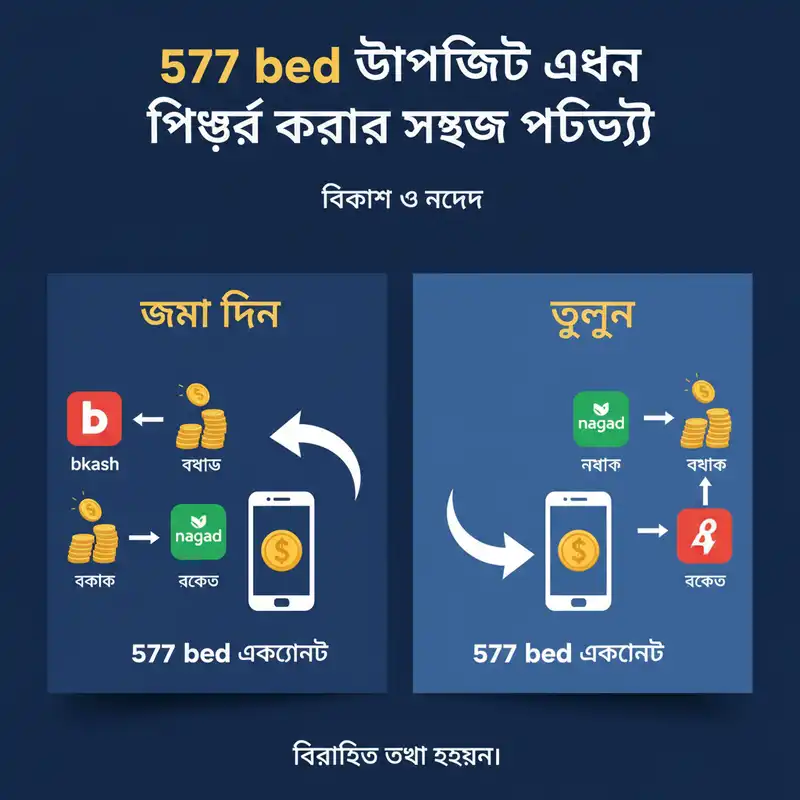 পেমেন্ট পদ্ধতি